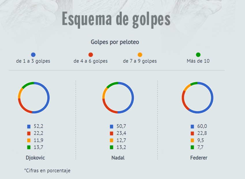 Golpes