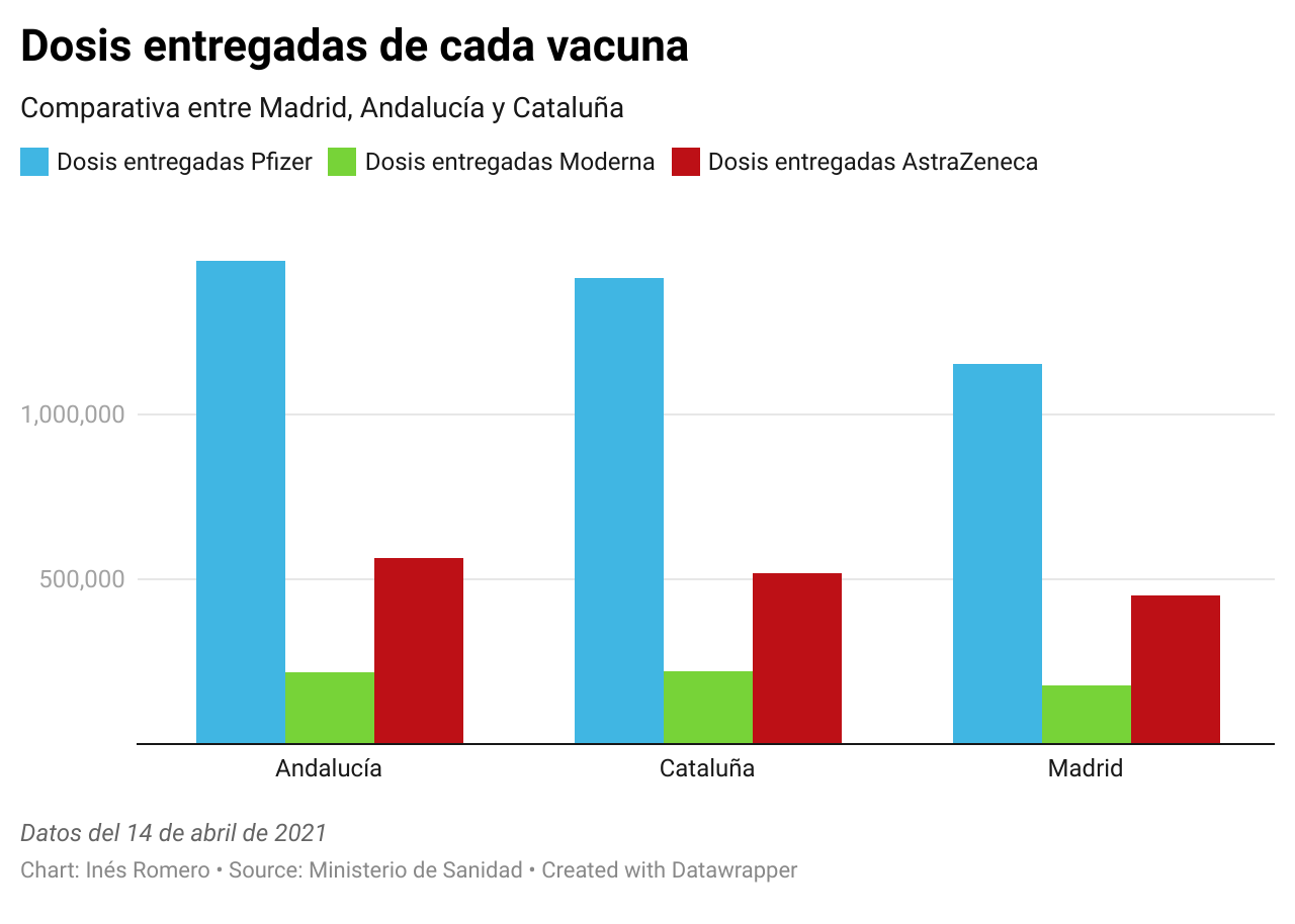 Actividad Dirigida 3