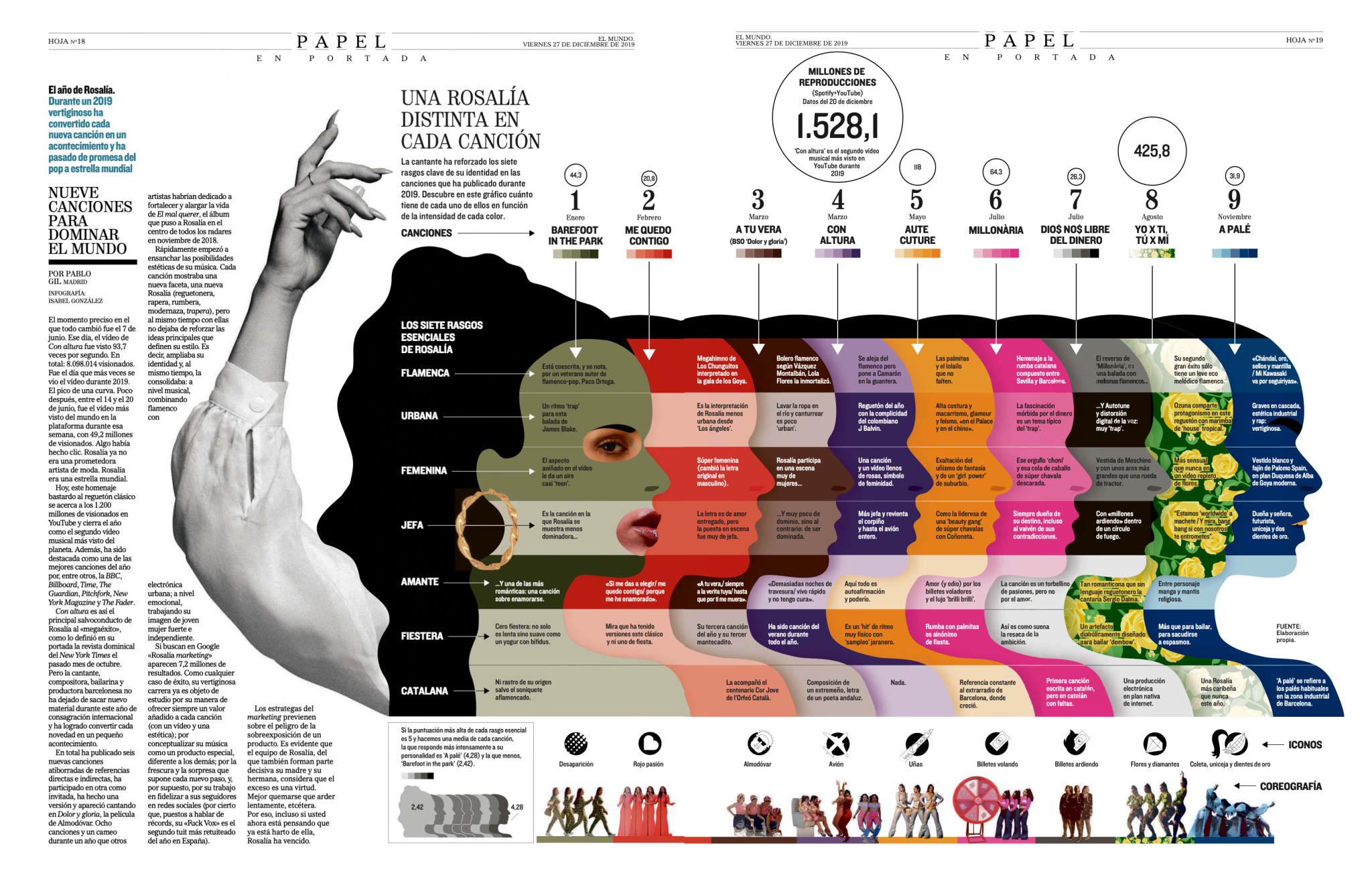 Visualización Rosalía